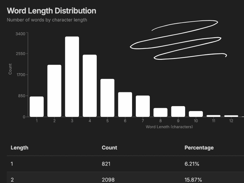 Powerful analytics tools for better writing