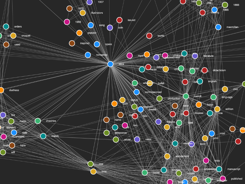 The Explorer Graph